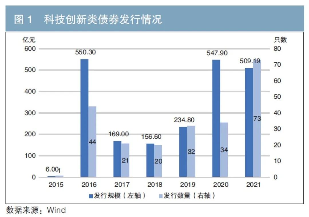 恒指牛熊街货比(70:30)︱7月22日
