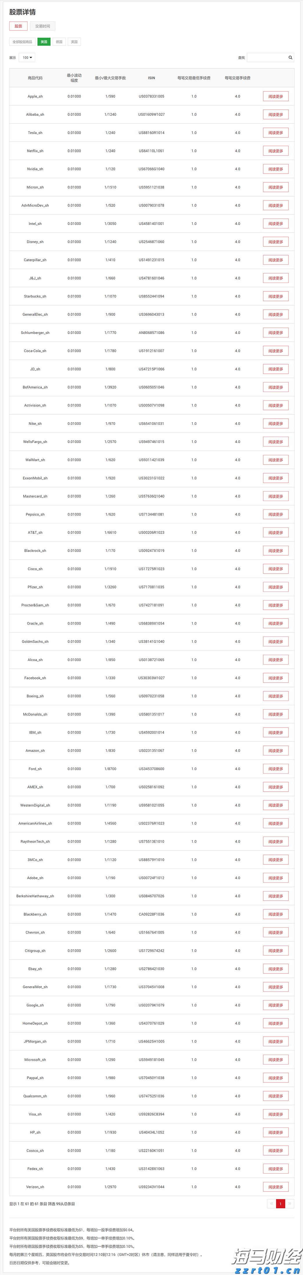 乐信(LX.US)发布2025年第二季度财报,营收达35.9亿元,利润连续5个季度增长,消费场景交易显著提升