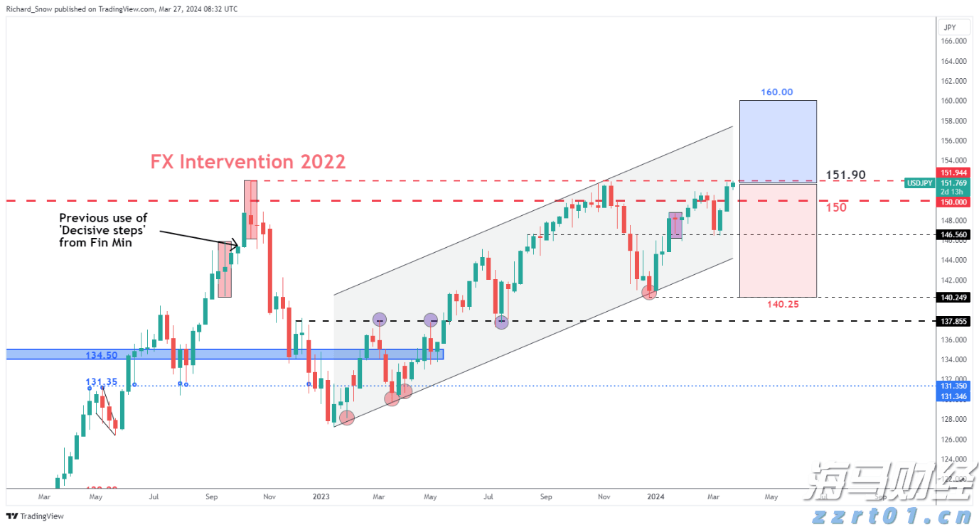 高盛(GS.US)投行业务回升，年内取消对46,000名员工的裁员计划