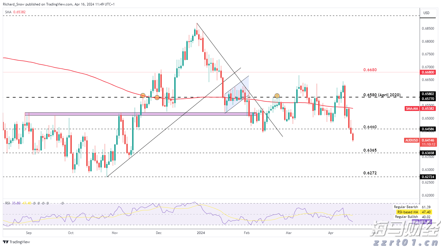 云业务增长32%！谷歌(GOOGL.US)计划850亿美元AI基础设施投资 预告2026年支出将进一步增加