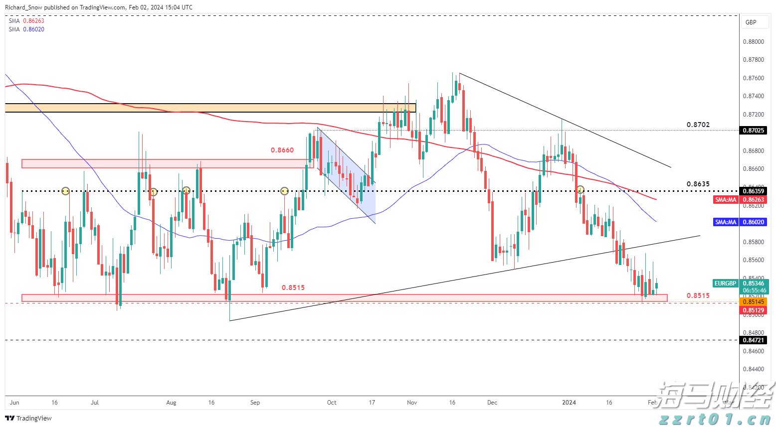 港股收盘(08.15) | 恒指收跌0.98% 互联网医疗股逆势走强 银诺医药-B(02591)首挂暴涨200%