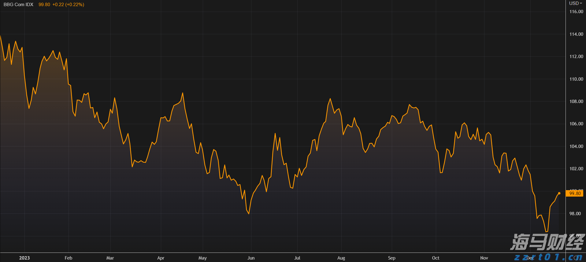 集邦咨询：8月テレビパネル価格が底を打ち、ディスプレイとノートパソコン価格は安定