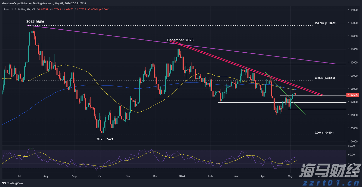 今年第17号台风将于18日生成!18日夜间至20日梅州南部有大到暴雨局部大暴雨