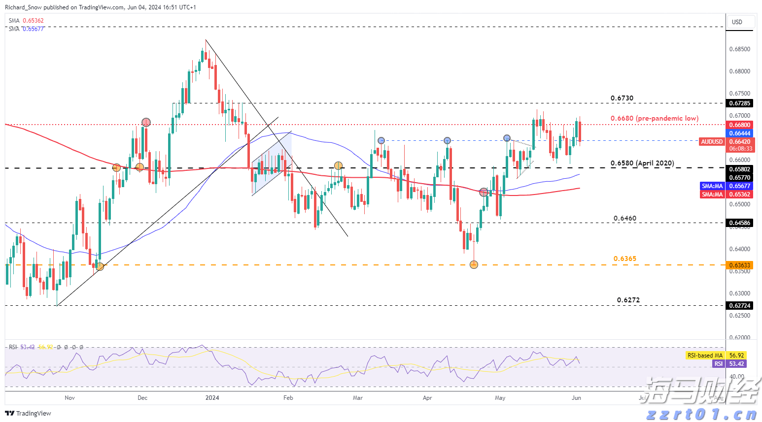 科技IPO迎复苏!设计软件巨头Figma(FIG.US)成功募资12亿美元 今晚登陆纽交所