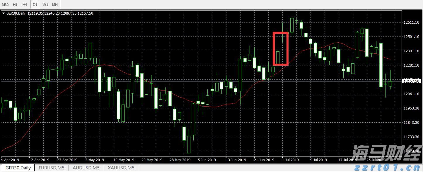 A股午评 | 沪指半日上涨0.48% 激战3600点 海南自贸区概念飙涨