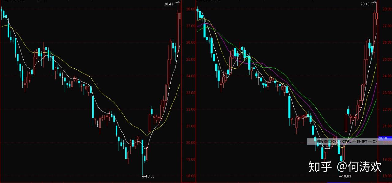 PayPal(PYPL.US)与印度运营商联合推出跨境支付平台