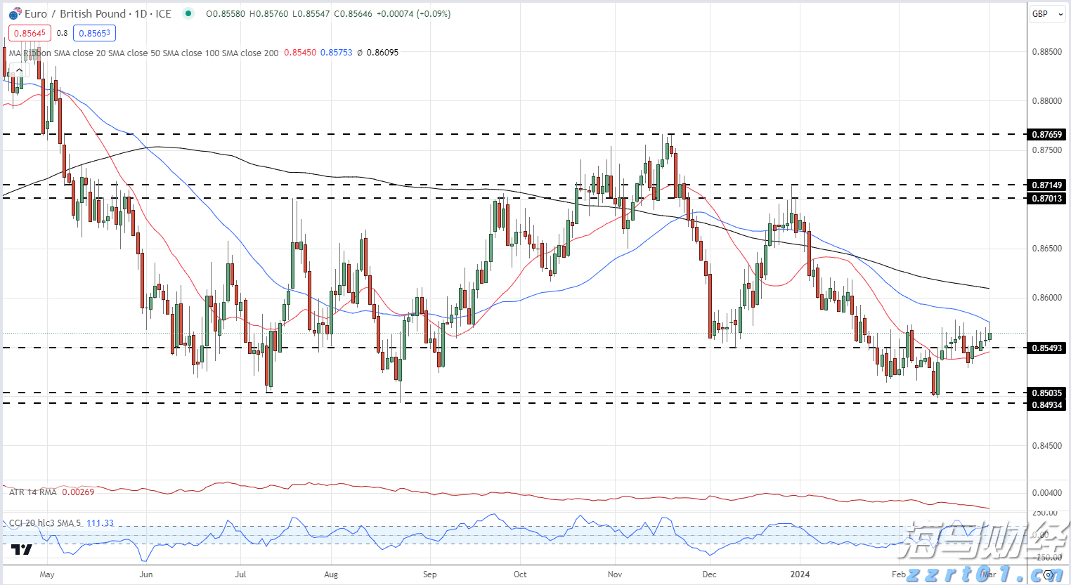 创新传播方式  赋能城市发展