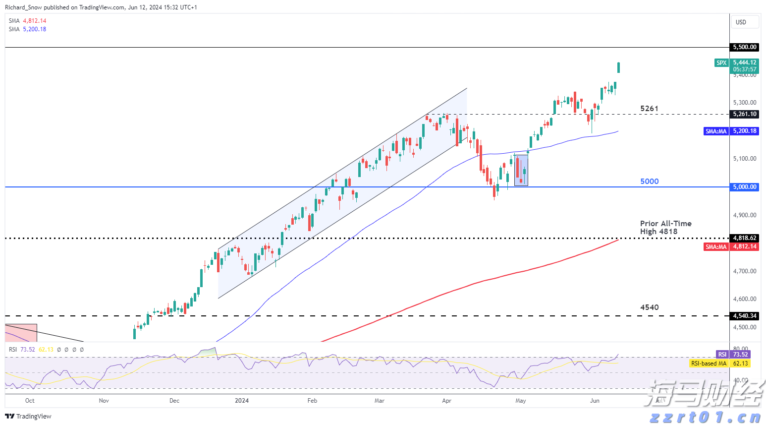 亚马逊(AMZN.US)与沃尔玛(WMT.US):谁将胜出