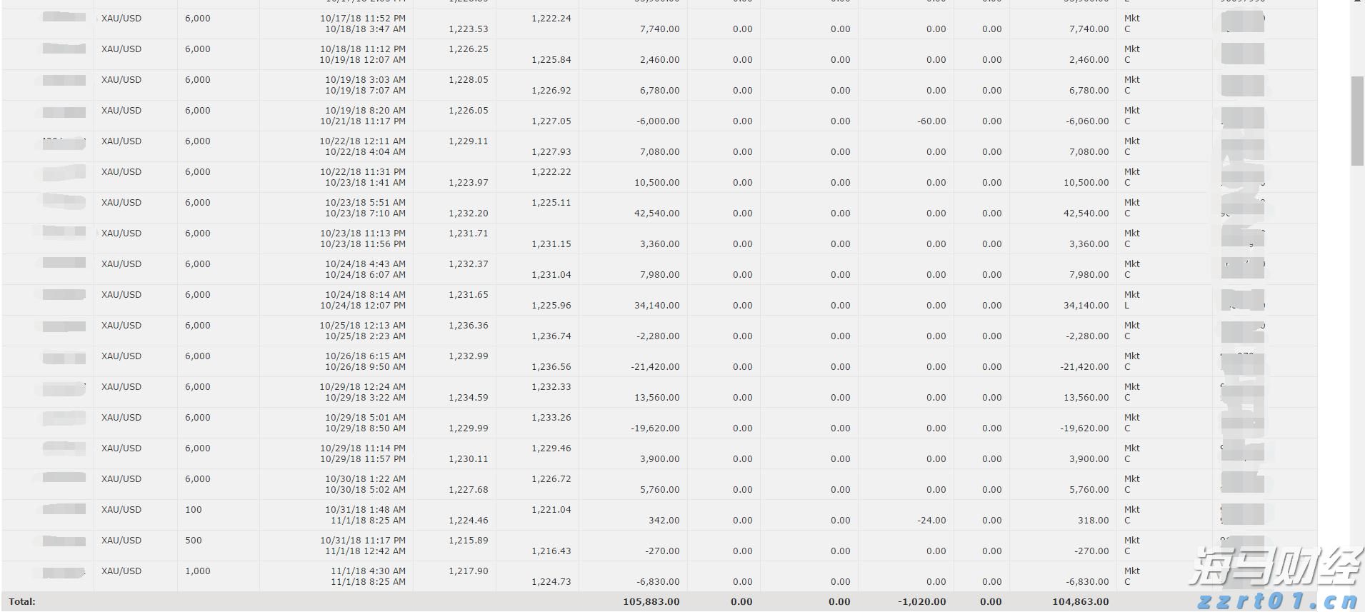 GGII:预计2025年上半年中国锂电池正极材料出货量达到210万吨 全年预计超过440万吨