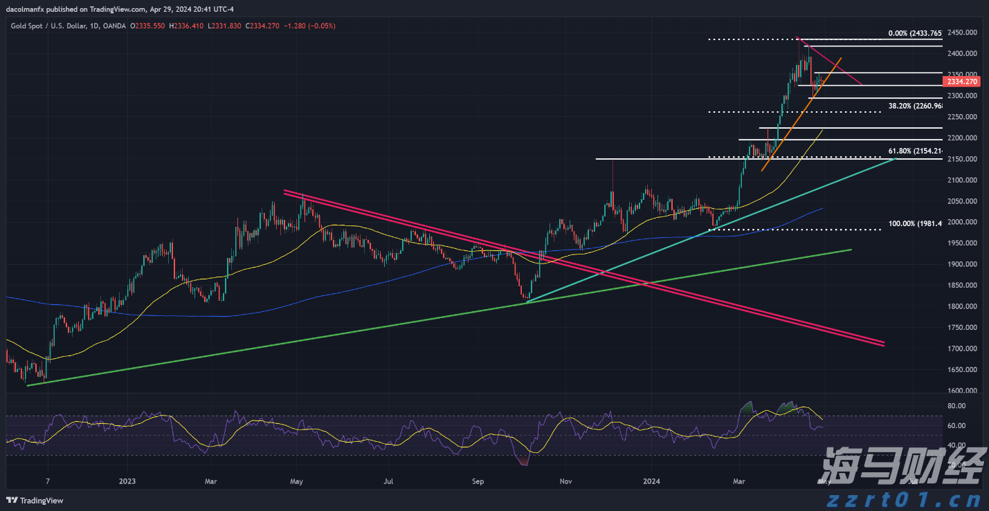 国泰海通:美联储降息预期或收窄,美股保持上行潜力