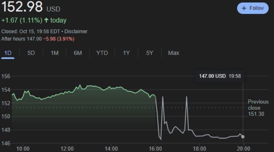 中国汽车流通协会:7月份汽车经销商综合库存系数为1.35 环比下降4.9%
