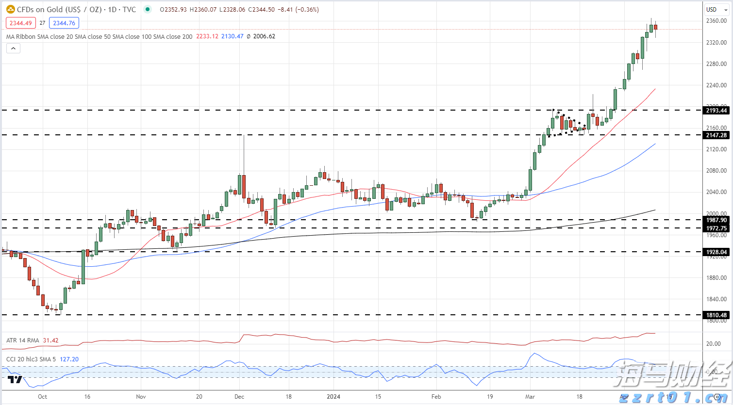 美国火箭制造商Firefly Aerospace(FLY.US)IPO定价45美元/股超预期 今晚登陆纳斯达克