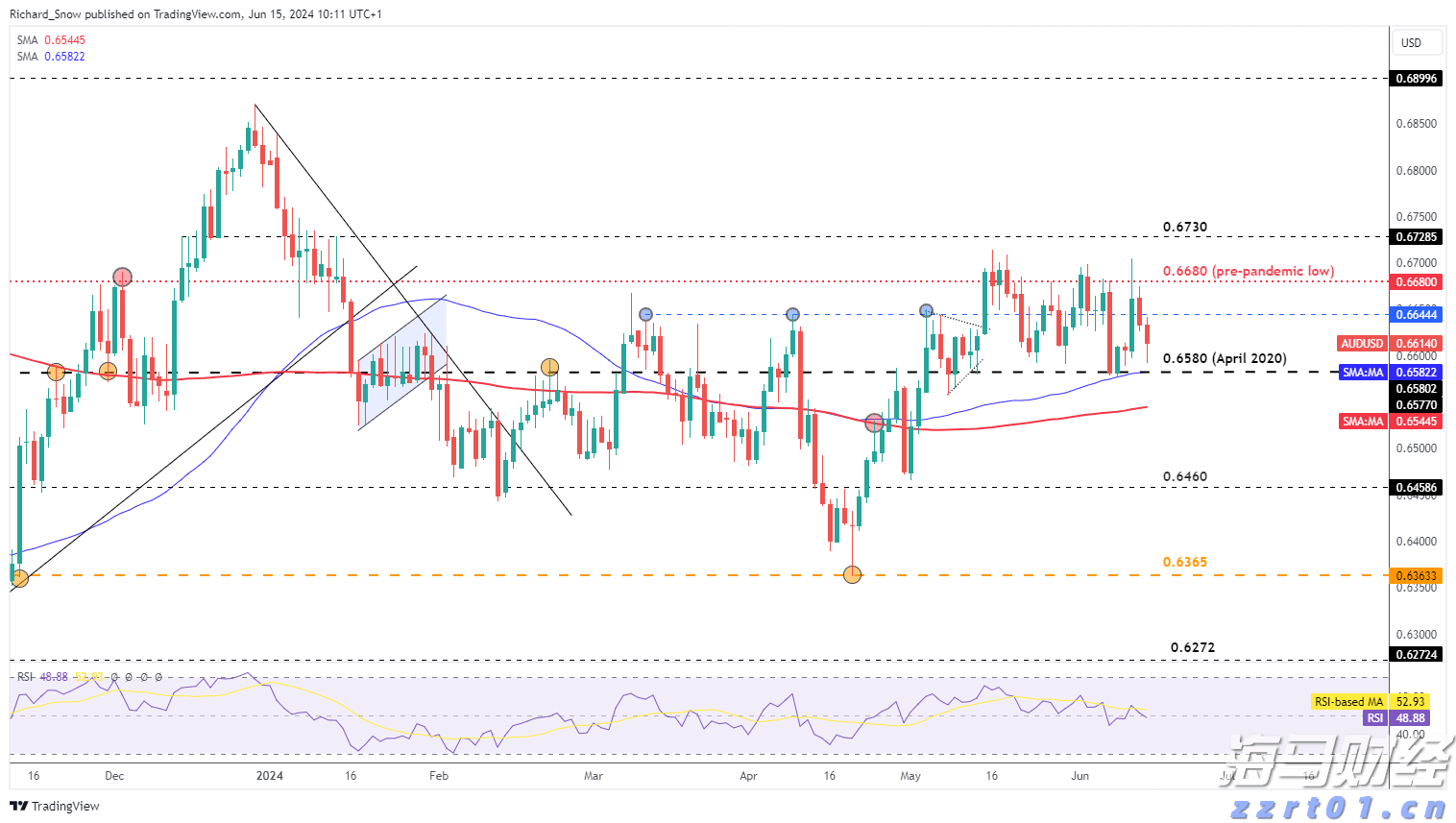 市领导到港北覃塘开展系列专项治理调研活动