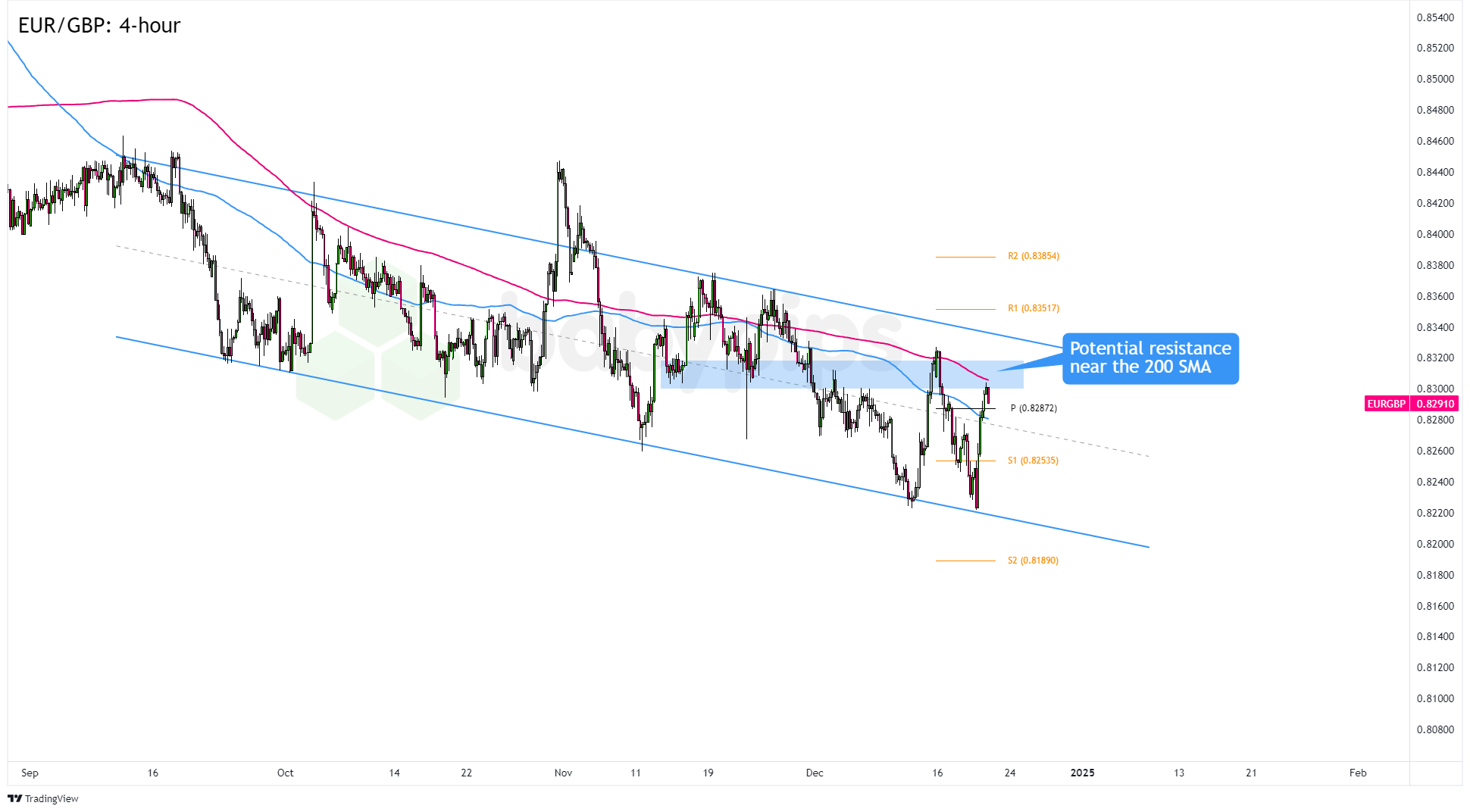 市场关注俄美首脑峰会 欧洲天然气价格小幅回落