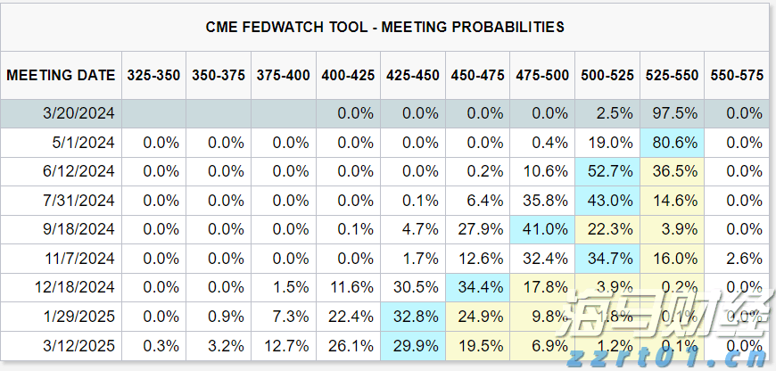 高盛列出25只股票，散户成为支撑美股的关键力量！