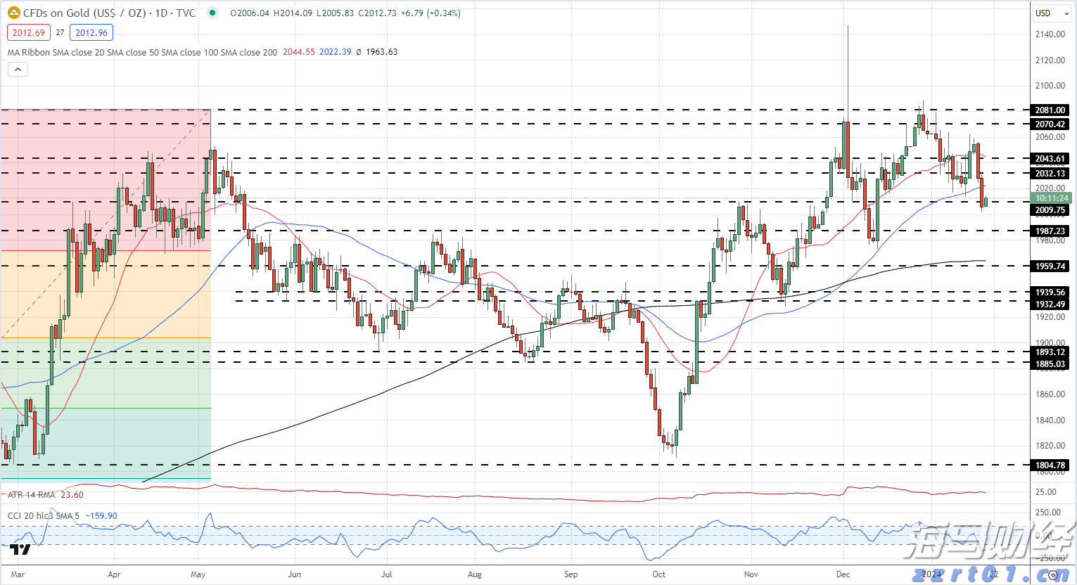恒指牛熊街货比(71:29)︱7月31日