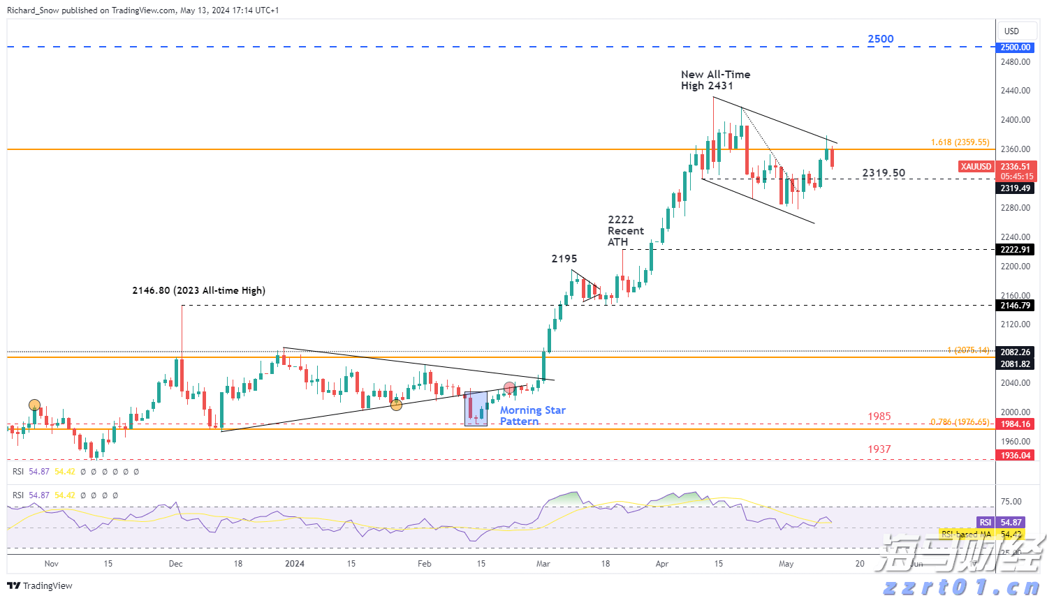 著名作家走进贵港采风创作