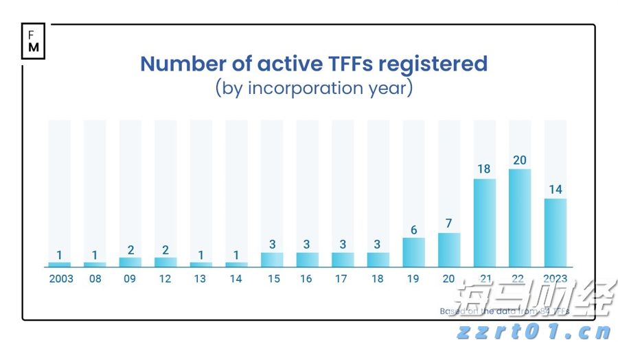 AI应用领域的“牛市”持续加码!Applovin(APP.US)在“AI+数字广告”赛道中表现超预期,净利润激增164%