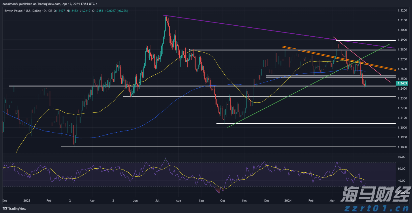 北水动向|北水成交净买入127.2亿 北水再度加仓创新药概念 全天买入小米(01810)超16亿港元