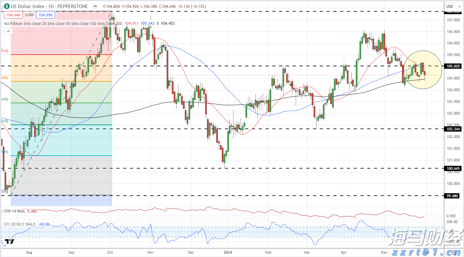 一季度我市禽蛋产量同比增长99.7%