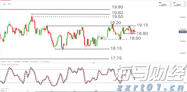 特朗普宣布黄金免征关税 金价创三个月最大单日跌幅