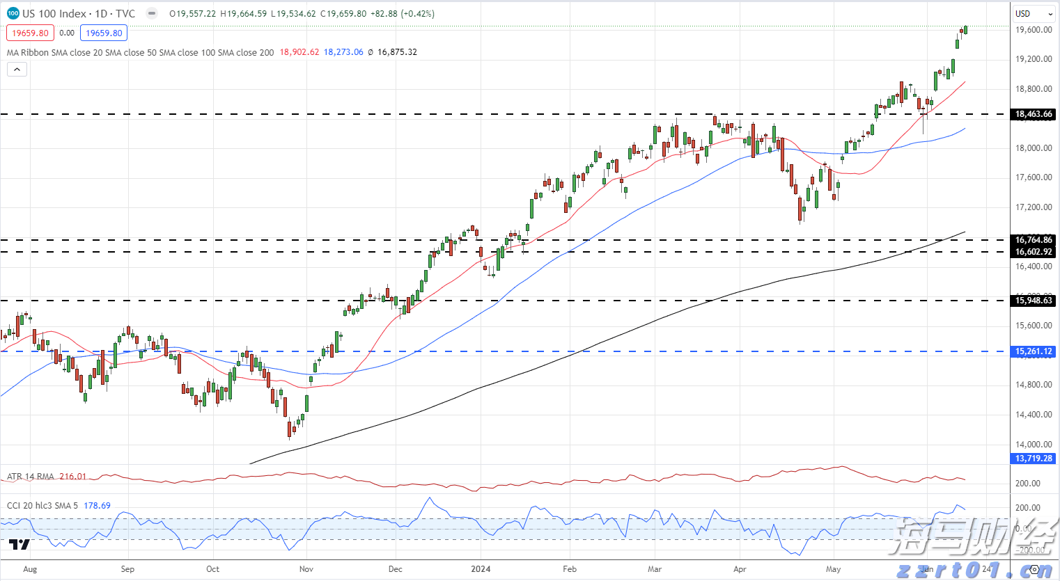 硅业分会:单晶硅片价格维持稳定 市场观望情绪浓厚