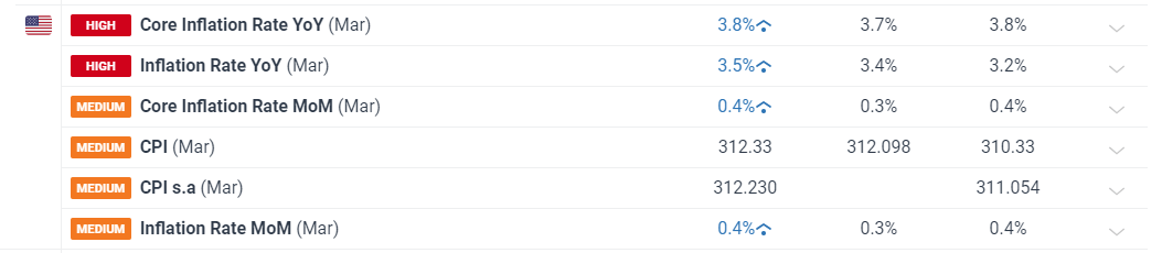 港股收盘(8.04) | 恒指上涨0.92% 黄金股表现强劲 英诺赛科(02577)再度强劲攀升