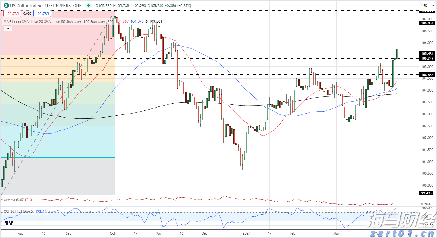 暴雨红色预警生效中!深圳防汛三级应急响应启动!