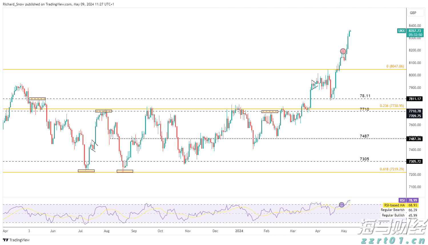 第13号台风或生成!23日18时前珠江口以西渔船须全部回港