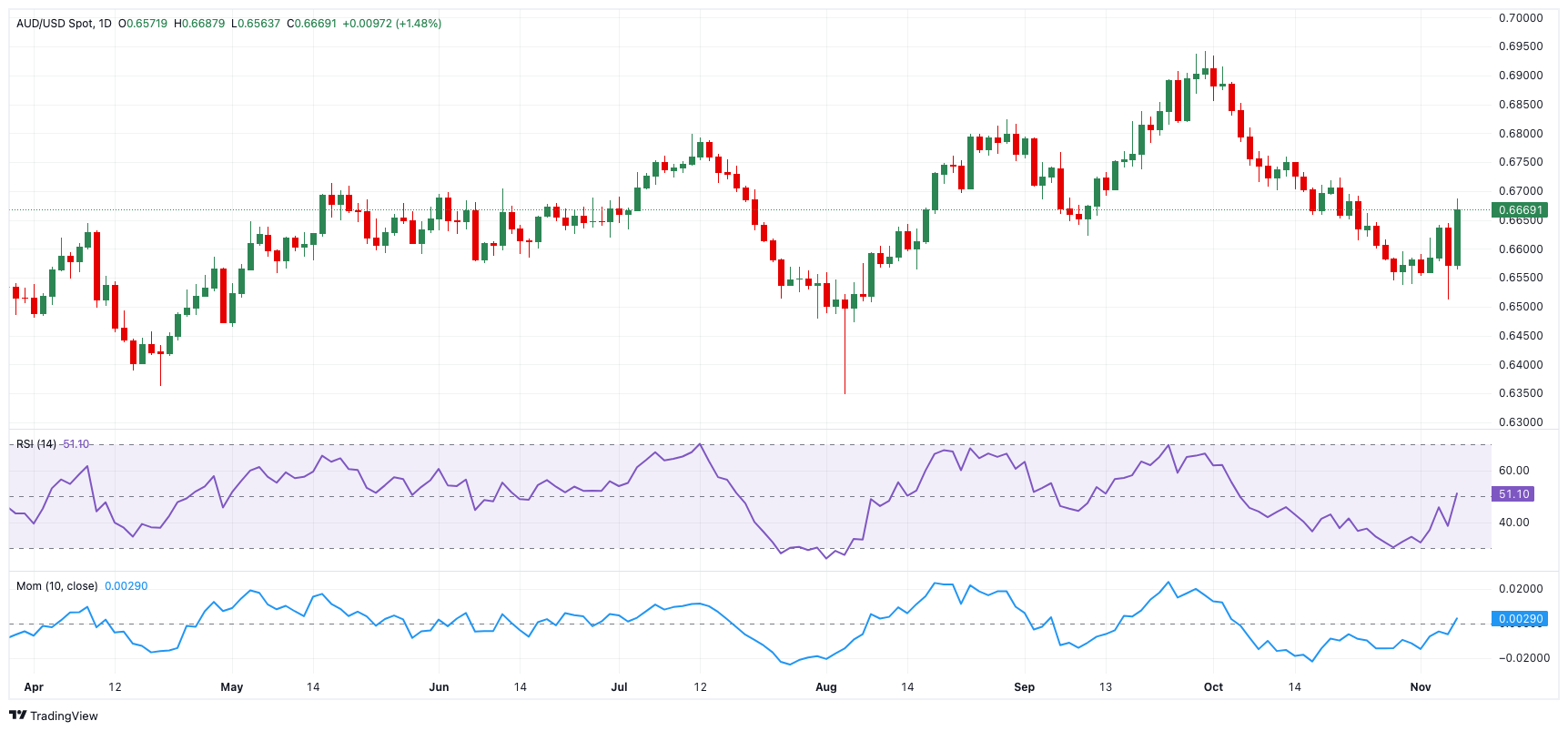 Wedbush:苹果(AAPL.US)Q4业绩展望乐观,关注iPhone 17及AI战略
