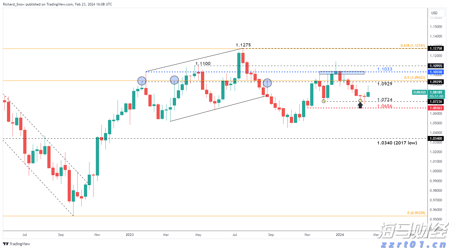 Canada Goose加拿大鹅（GOOS.US）：Q1营收增长22.4%，战略深耕开辟新增长通道