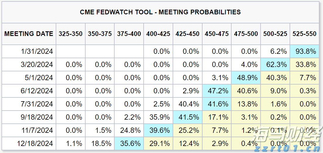 类似于互联网泡沫! 德意志银行指标显示美股过热