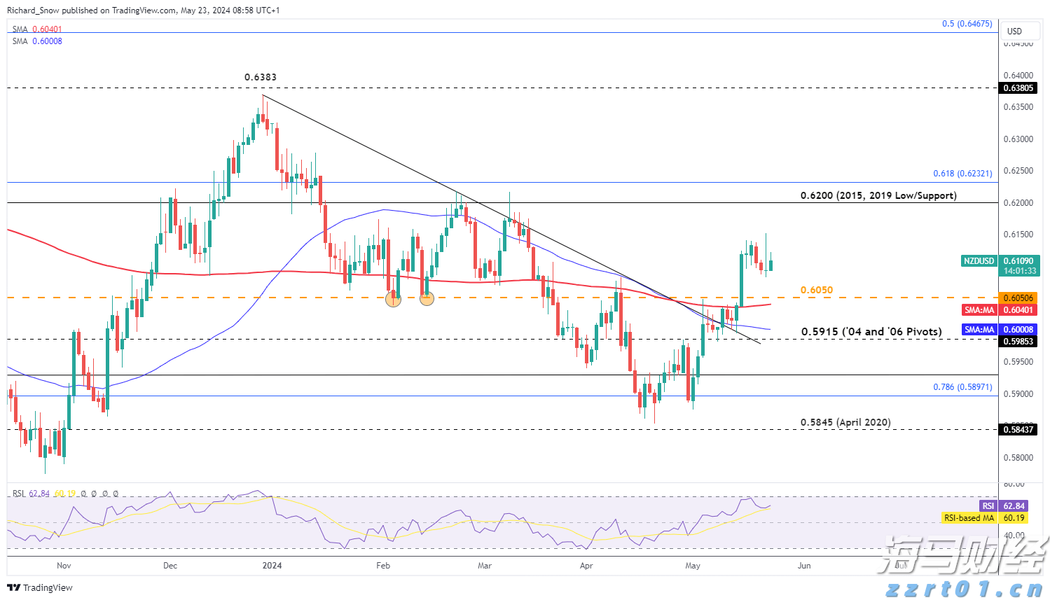 克而瑞地产:7月多地优质宅地集中入市 平均溢价率达9.9%创近4个月新高
