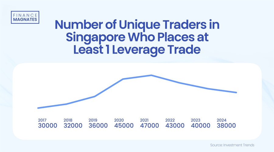 市场情绪发出警报,美股多头增添一忧