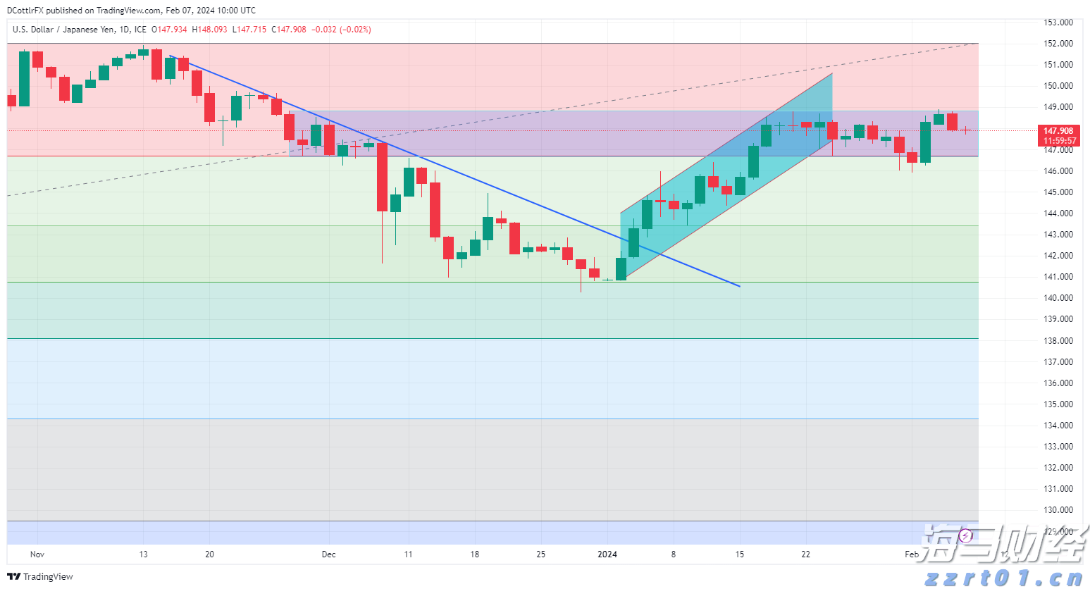 A股公告精选 | 药明康德(603259.SH)上半年净利润同比增长超101%